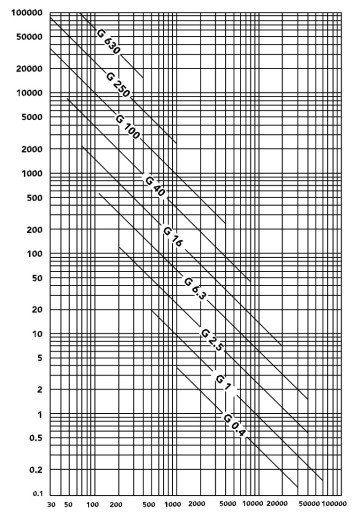 -ISO-1940-Graph_