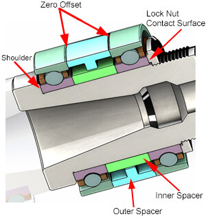 Angular Contact Bearings Mounted Back to Back with a Spacer 