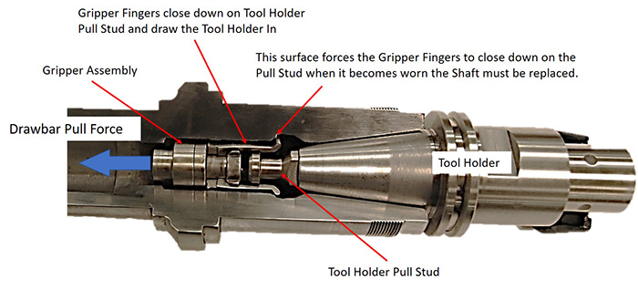 CMS Brembana spindle repair and rebuild_gripper assembly cut away