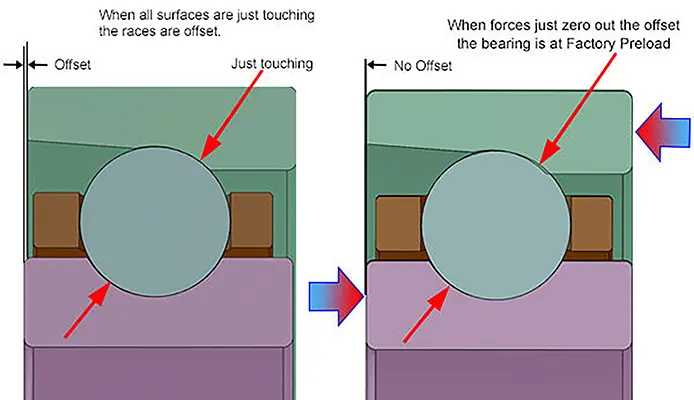 bearing-preload-off-and-no-offset_2